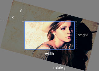 裁剪数据属性示意